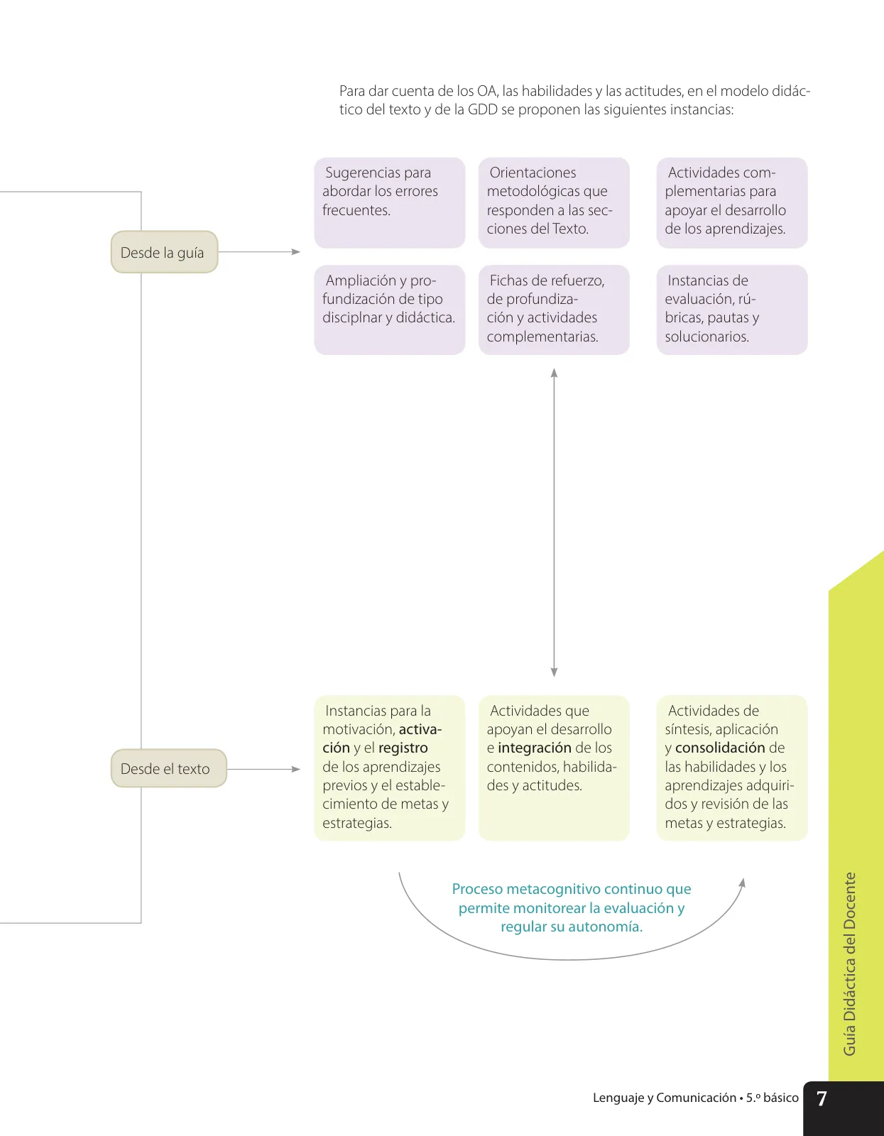 Miniatura página 8 de Lenguaje y Comunicación – Quinto Básico | Texto del Estudiante MINEDUC – Descargar PDF · 2024