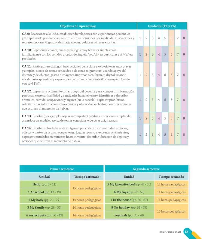 Página 11 de Inglés – Primero Básico | Student’s Book MINEDUC – Descargar PDF · 2024