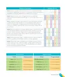Miniatura página 11 de Inglés – Primero Básico | Student’s Book MINEDUC – Descargar PDF · 2024