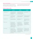 Miniatura página 81 de Historia, Geografía y Ciencias Sociales – Segundo Básico – Texto del Estudiante MINEDUC – Descargar PDF · 2024