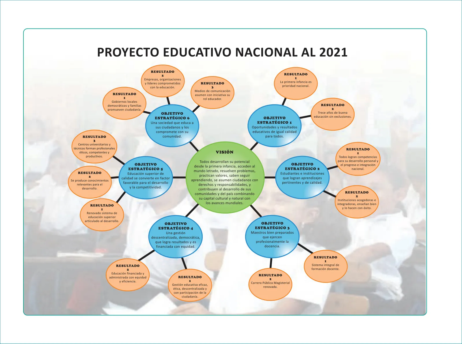Miniatura página 2 de Aprendemos juntos en familia : guía dirigida a madres y padres. Sexto grado de Educación Primaria · 2019