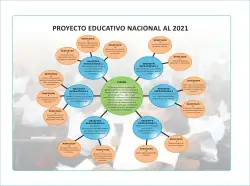 Página de Aprendemos juntos en familia : guía dirigida a madres y padres. Sexto grado de Educación Primaria · 2019