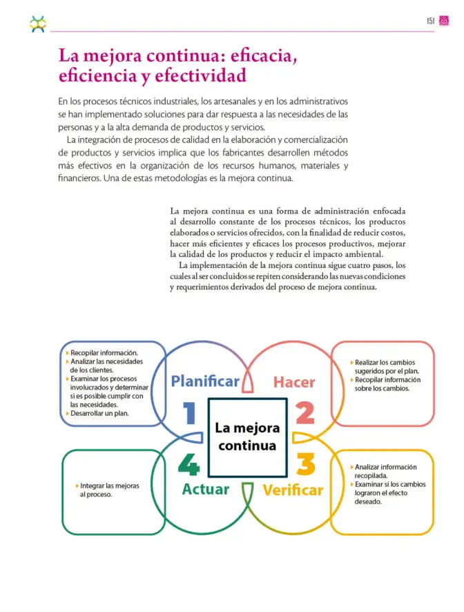 Página 152 de Colección Nanahuatzin. De lo humano y lo comunitario. Libro de Educación Secundaria Grado 3° Ciclo Escolar 2025 - 2026