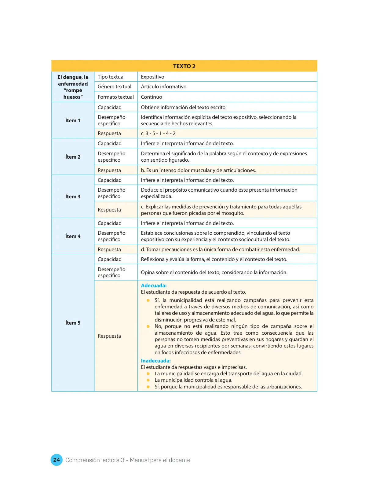 Página 26 de Comprensión lectora : manual para el docente de tercer grado de Secundaria 2018 · 2018