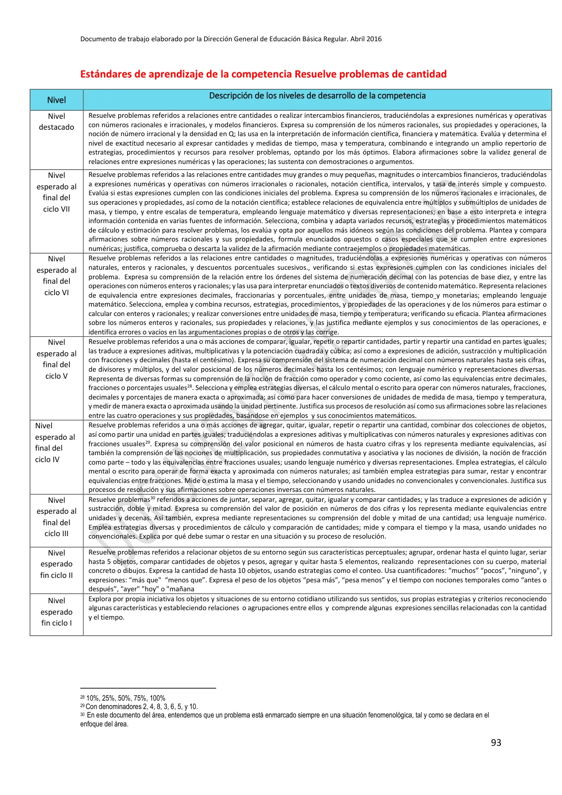 Miniatura página 93 de Programa curricular de Educación Inicial · 2016
