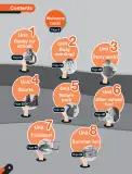 Miniatura página 6 de Inglés – Tercero Básico | Texto del Estudiante MINEDUC – Descargar PDF · 2024