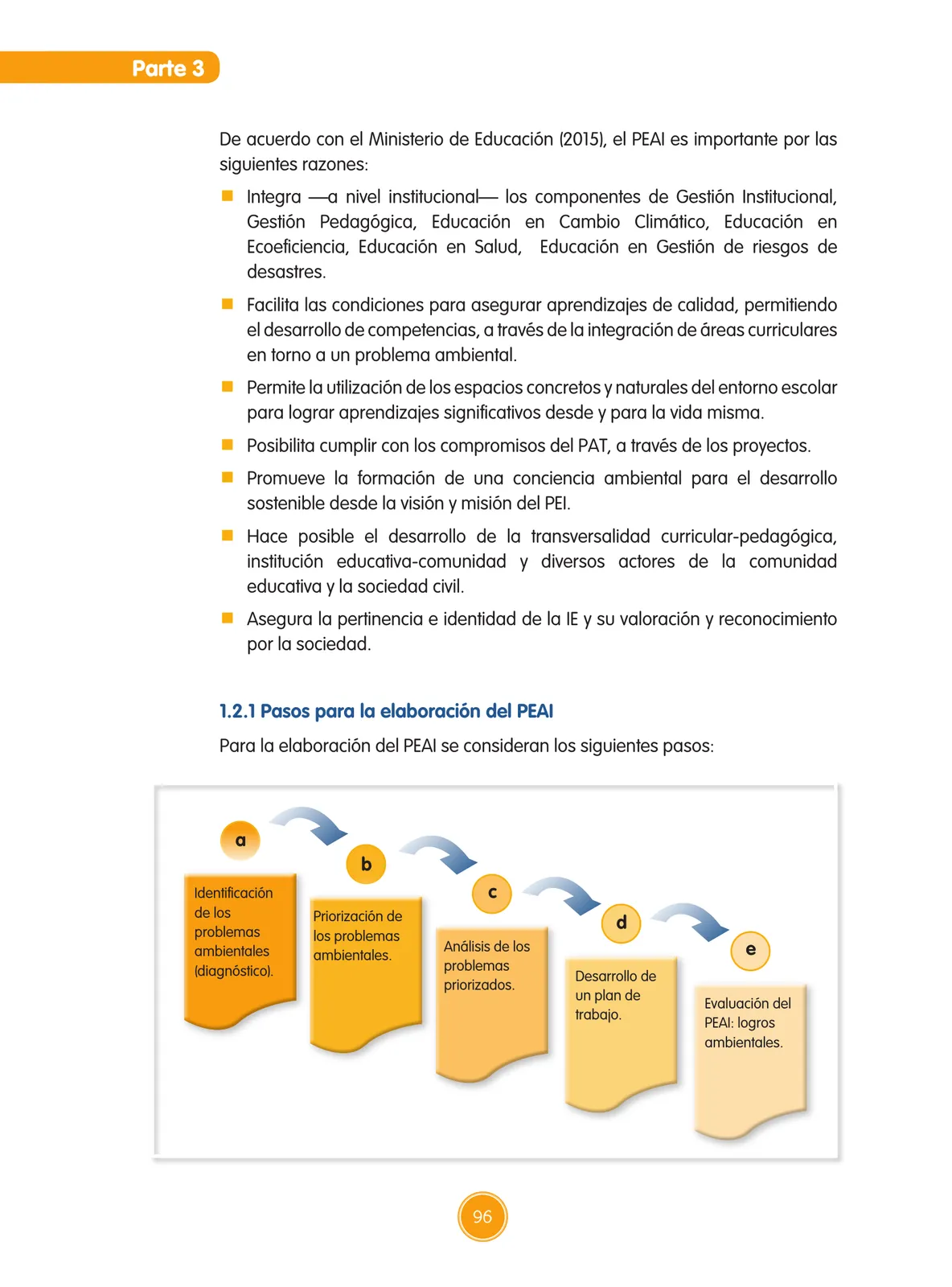 Página 164 de Guía de educación ambiental para el desarrollo sostenible : cambio climático · 2016