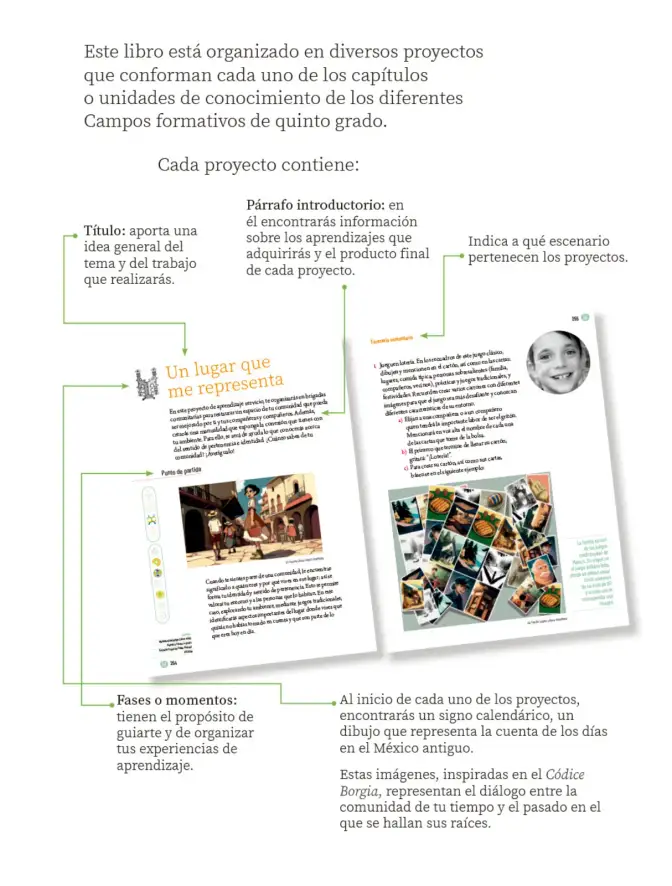 Página 6 de Proyectos Comunitarios. Libro de Educación Primaria Grado 5° Ciclo Escolar 2025 - 2026
