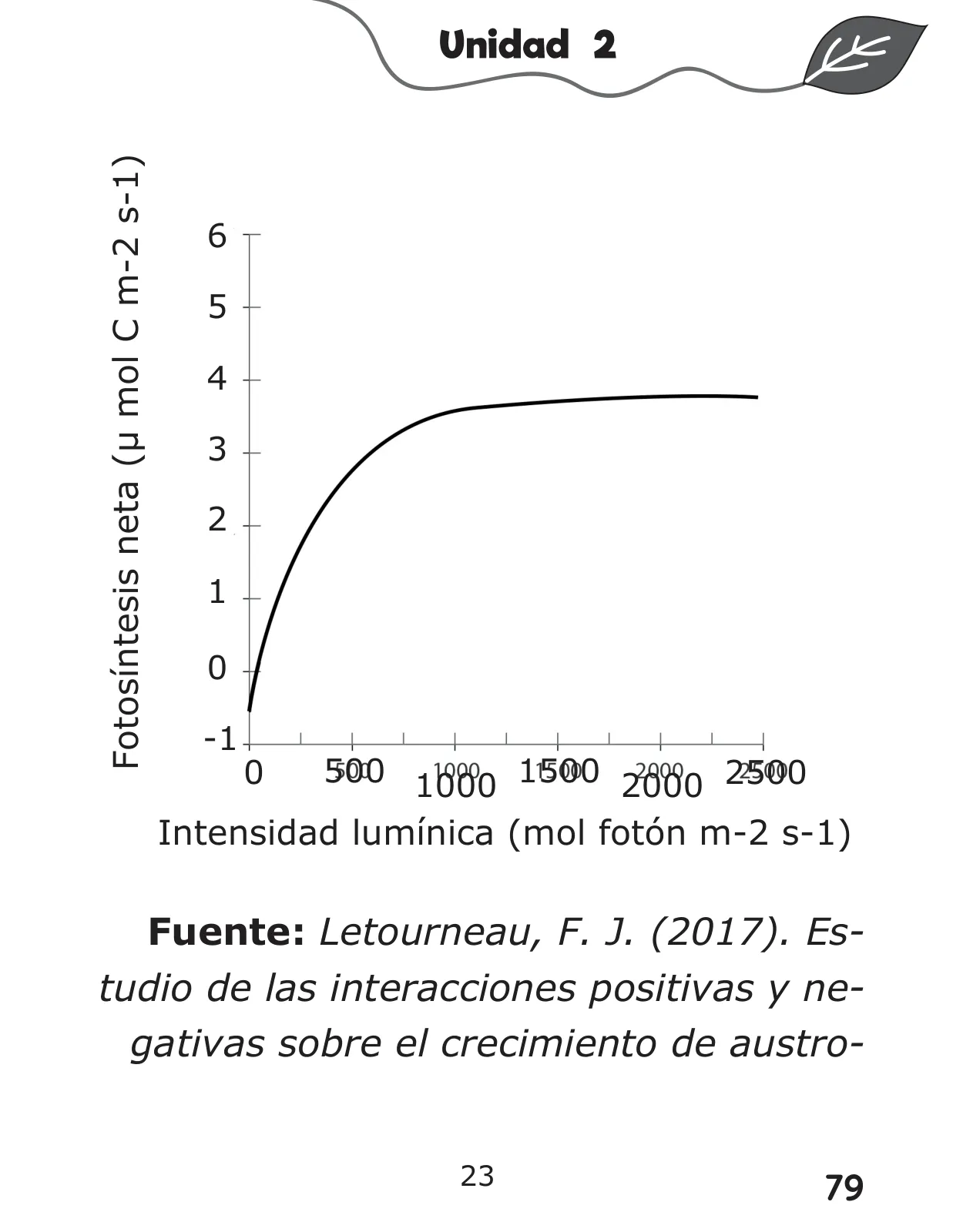 Miniatura página 79 de Libro de Ciencias Naturales – Quinto Básico | Texto del Estudiante MINEDUC – Descargar PDF · 2024