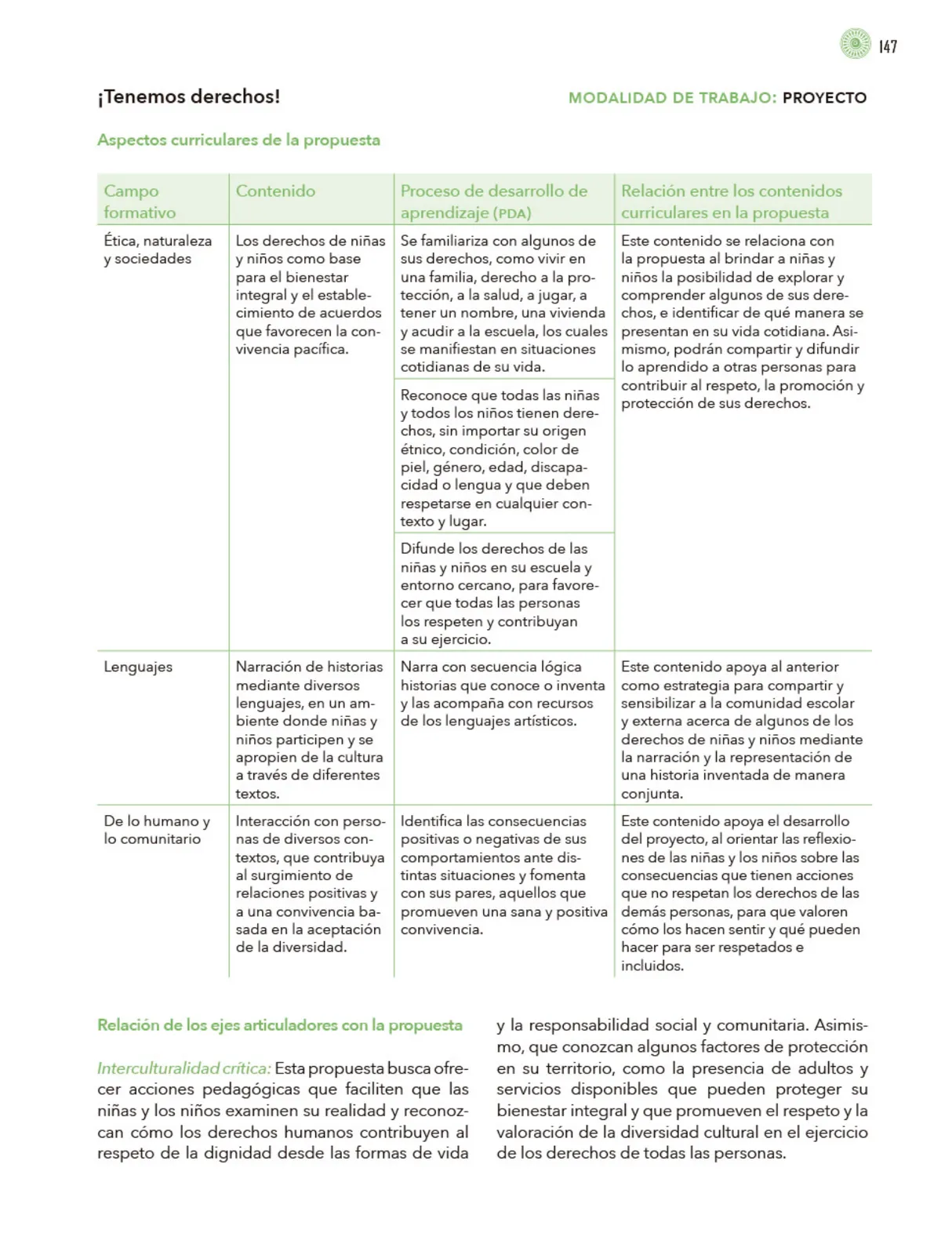 Página 148 de Modalidades de trabajo para la acción transformadora y el codiseño Libro de Educación Preescolar Grado 1°, 2°, 3° Ciclo Escolar 2025 - 2026