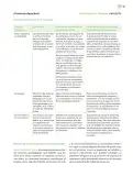 Miniatura página 148 de Modalidades de trabajo para la acción transformadora y el codiseño  Libro de Educación Preescolar Grado 1°, 2°, 3°  Ciclo Escolar 2025 - 2026