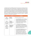 Miniatura página 10 de Matematica 6° · Postprimaria