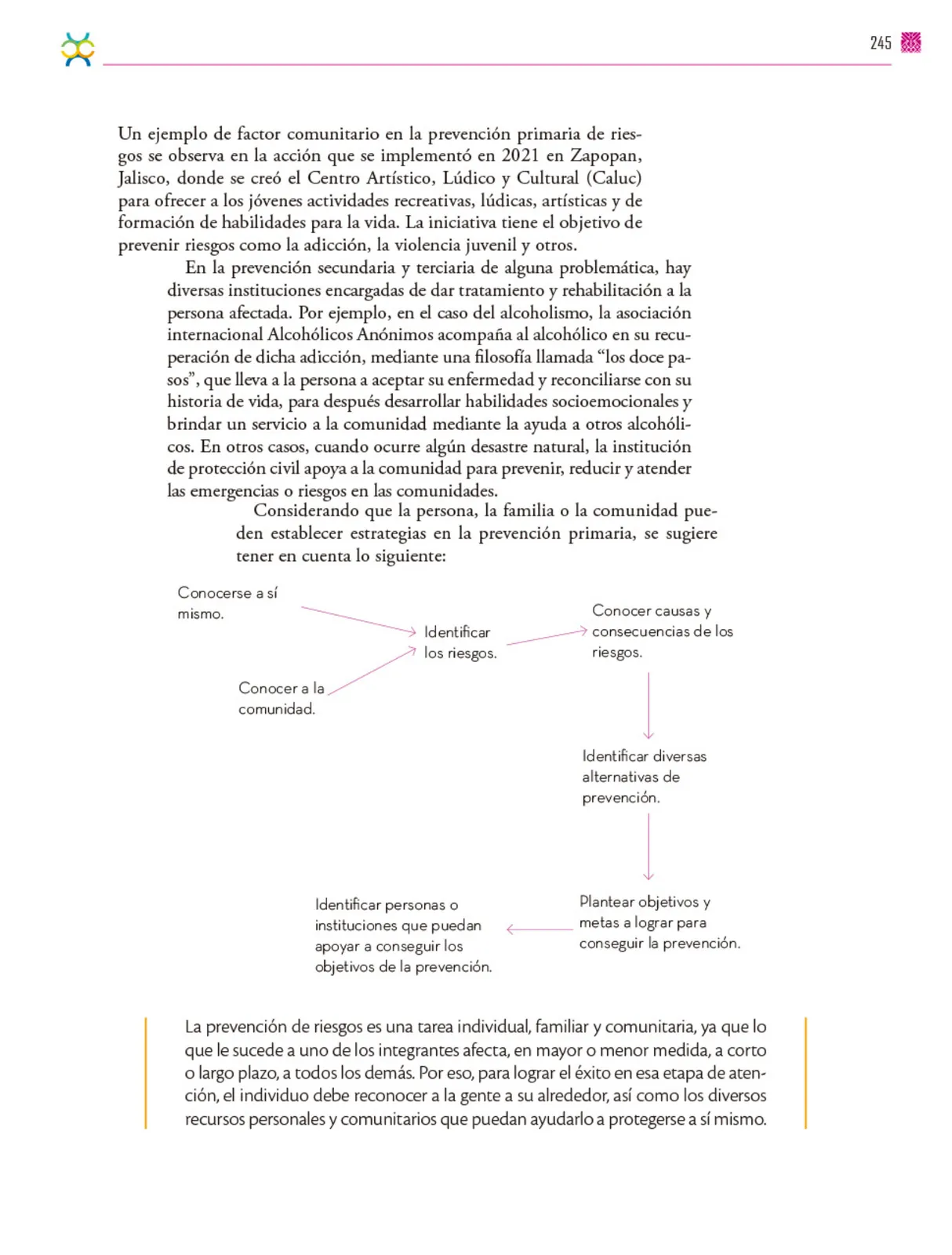 Miniatura página 246 de Colección Sk´asolil. De lo humano y lo comunitario.   Libro de Educación Secundaria Grado 2°  Ciclo Escolar 2025 - 2026