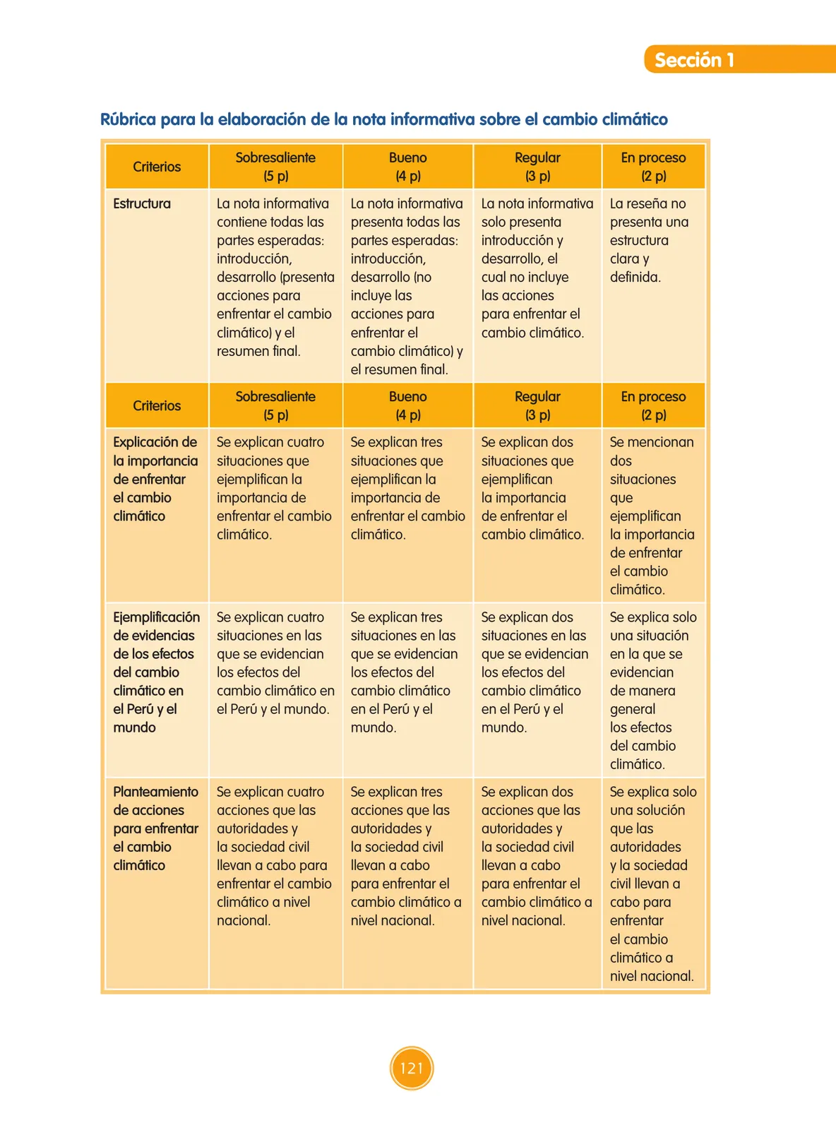 Página 189 de Guía de educación ambiental para el desarrollo sostenible : cambio climático · 2016