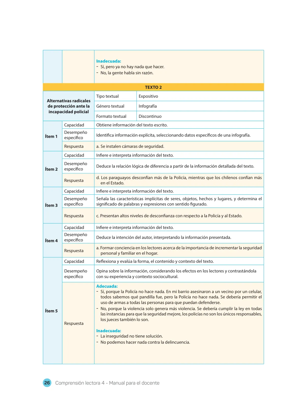 Miniatura página 28 de Comprensión lectora : manual para el docente de cuarto grado de Secundaria 2018 · 2018