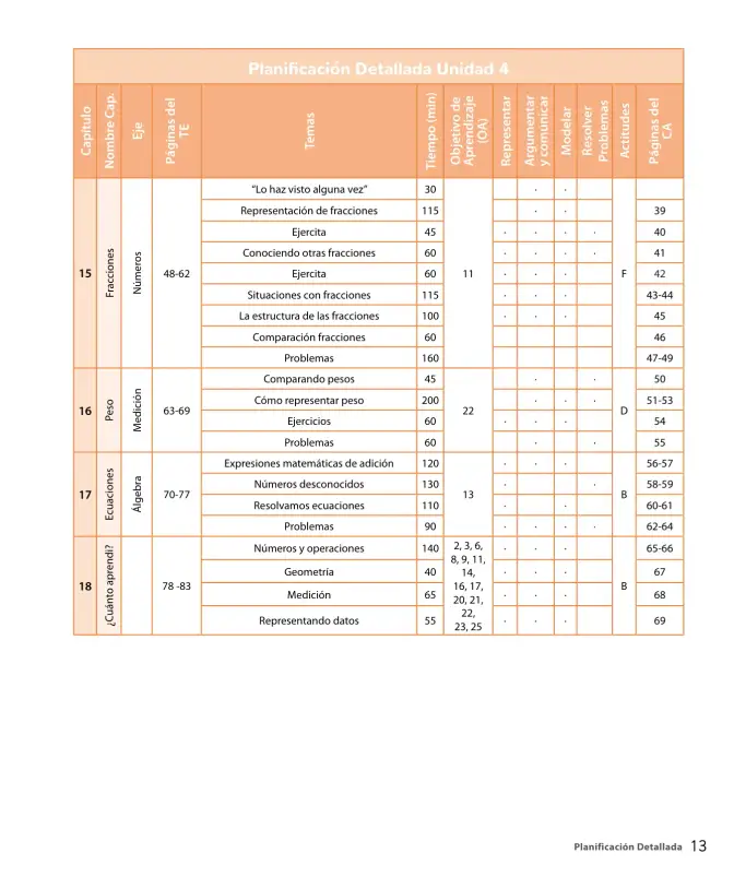Página 15 de Sumo Primero – Tercero Básico | Texto del Estudiante MINEDUC – Descargar PDF · 2024