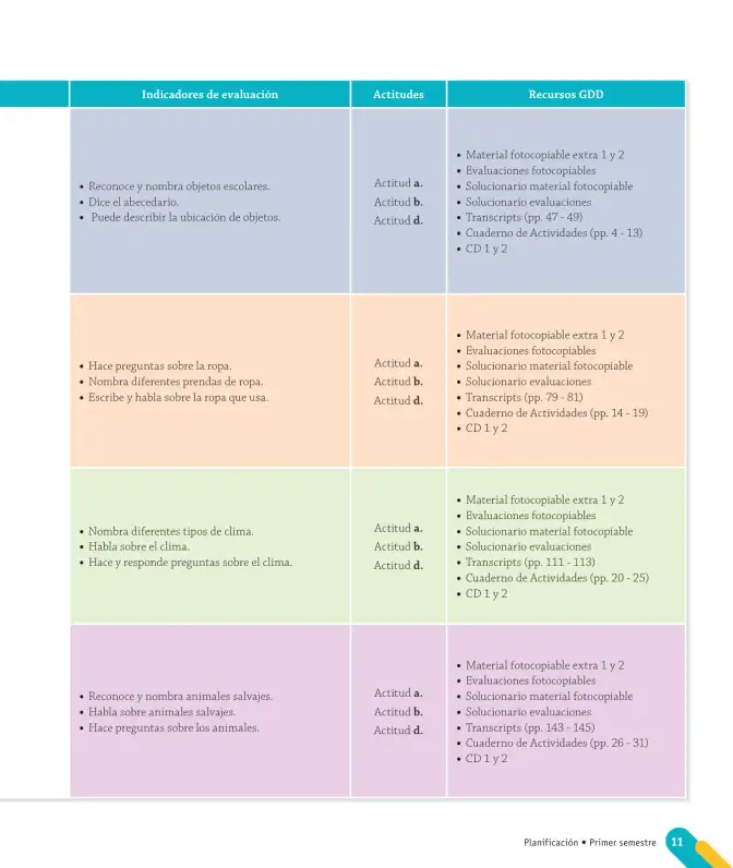 Página 13 de Inglés – Segundo Básico | Texto del Estudiante MINEDUC – Descargar PDF · 2024