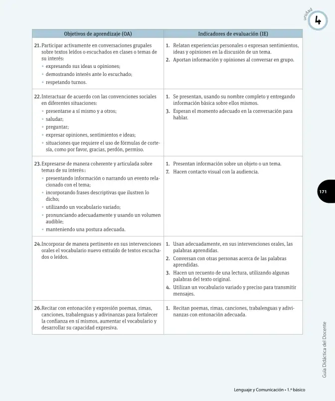 Página 108 de Lenguaje y Comunicación – Primero Básico | Texto del Estudiante MINEDUC – Descargar PDF · 2024