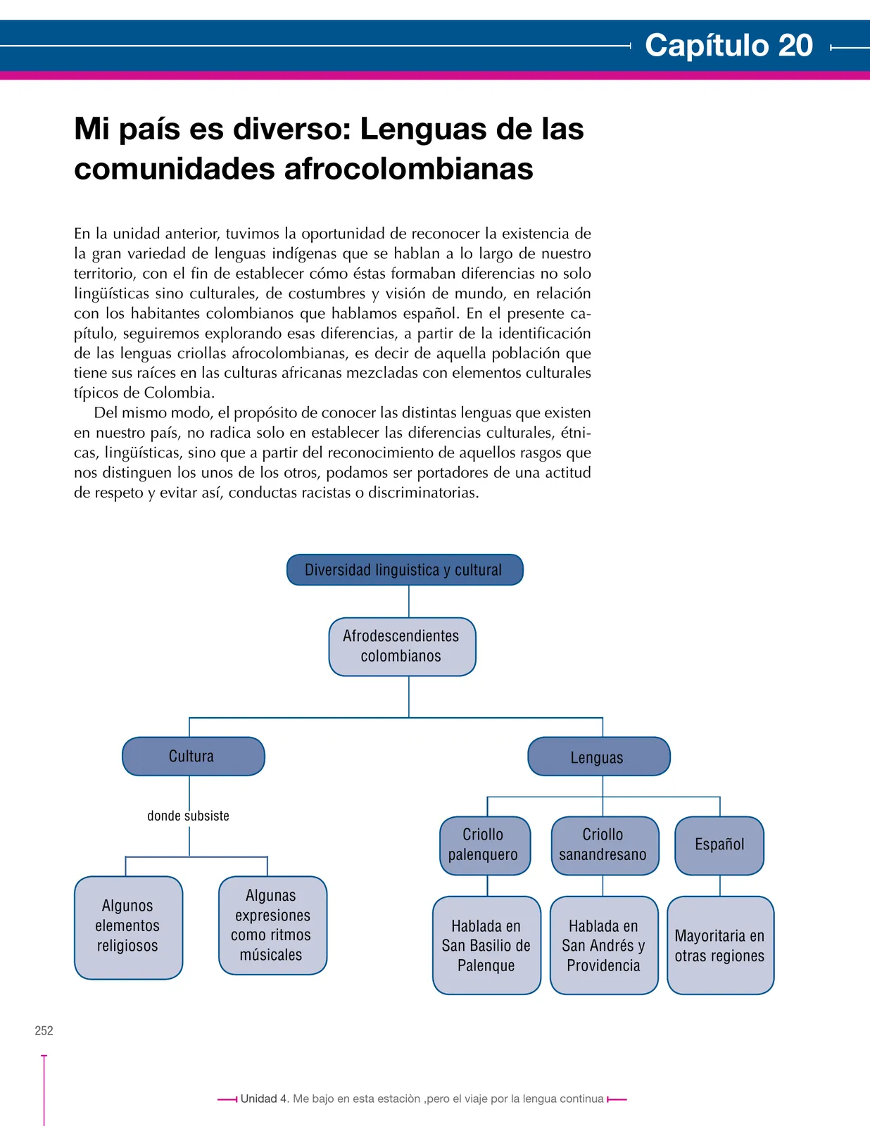 Página 252 de Lenguaje 7° · Secundaria Activa