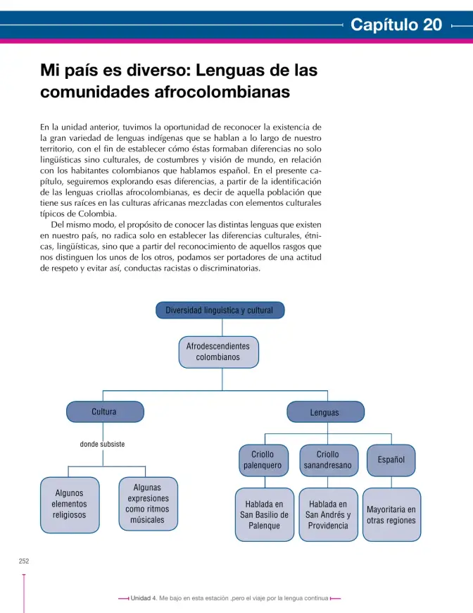 Página 252 de Lenguaje 7° · Secundaria Activa