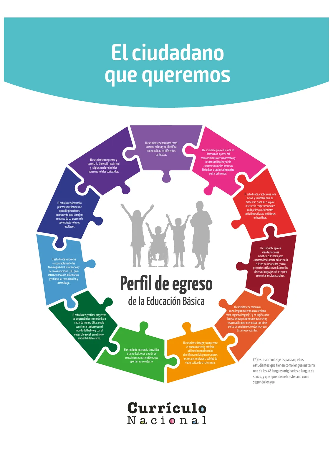 Página 2 de Orientaciones para el funcionamiento de las cunas y cunas jardín que brindan el servicio de educación y cuidado diurno con atención integral para niñas y niños de 12 a 36 meses : guía del servicio y protocolos · 2024