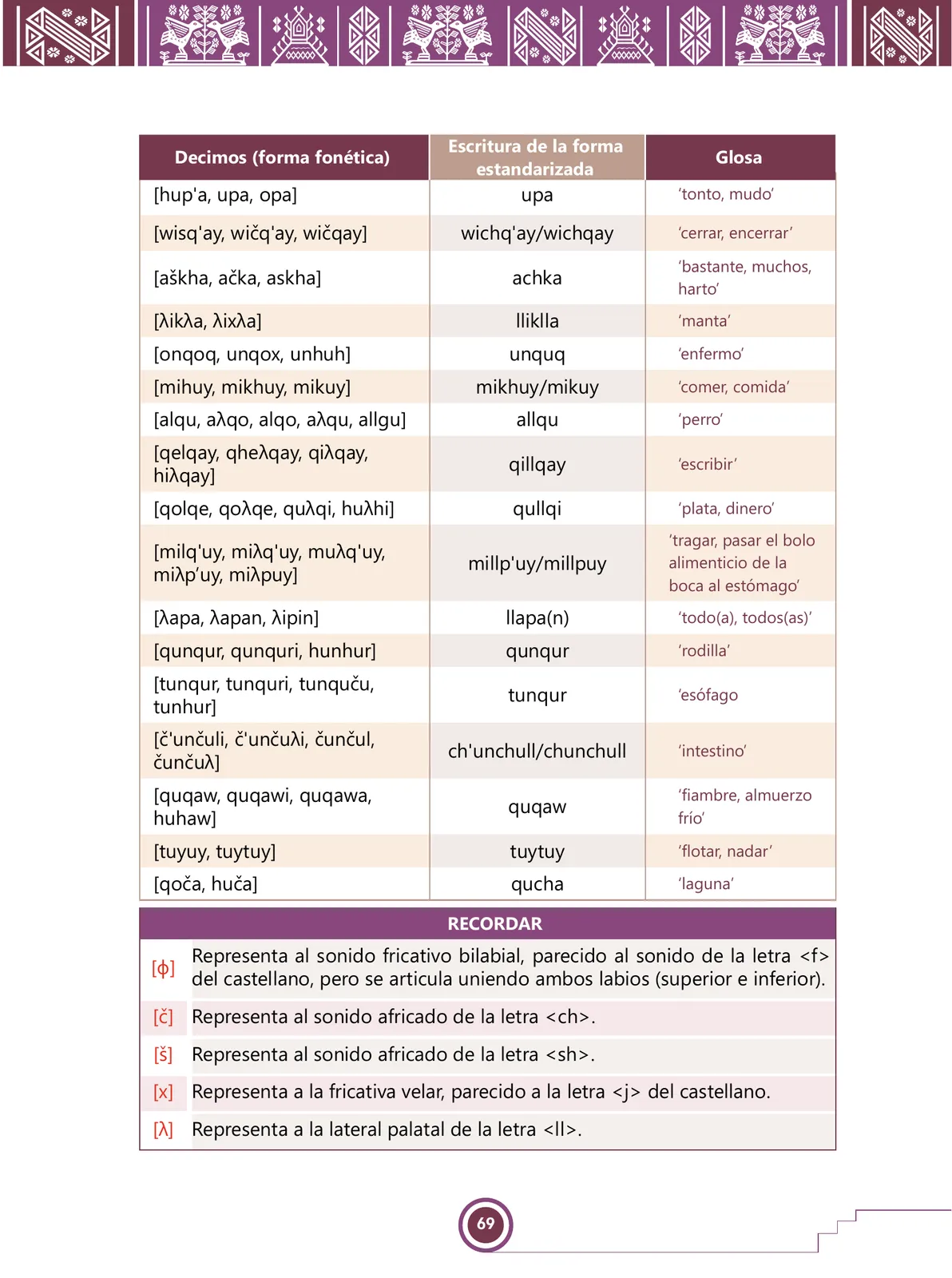 Miniatura página 71 de Urin Qichwa Qillqay Yachana Mayt'u = Manual de escritura quechua sureño · 2021