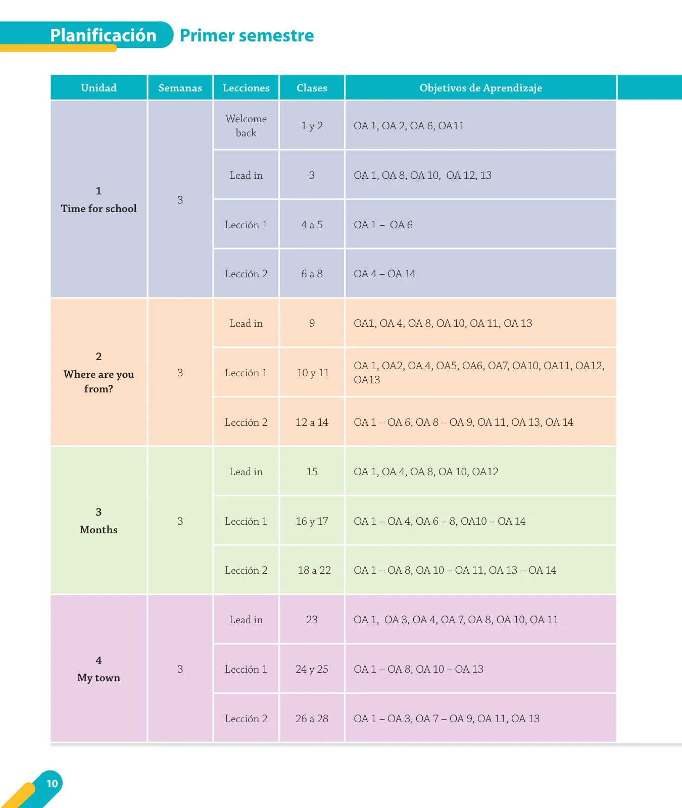 Página 12 de Inglés – Cuarto Básico | Texto del Estudiante MINEDUC – Descargar PDF · 2024