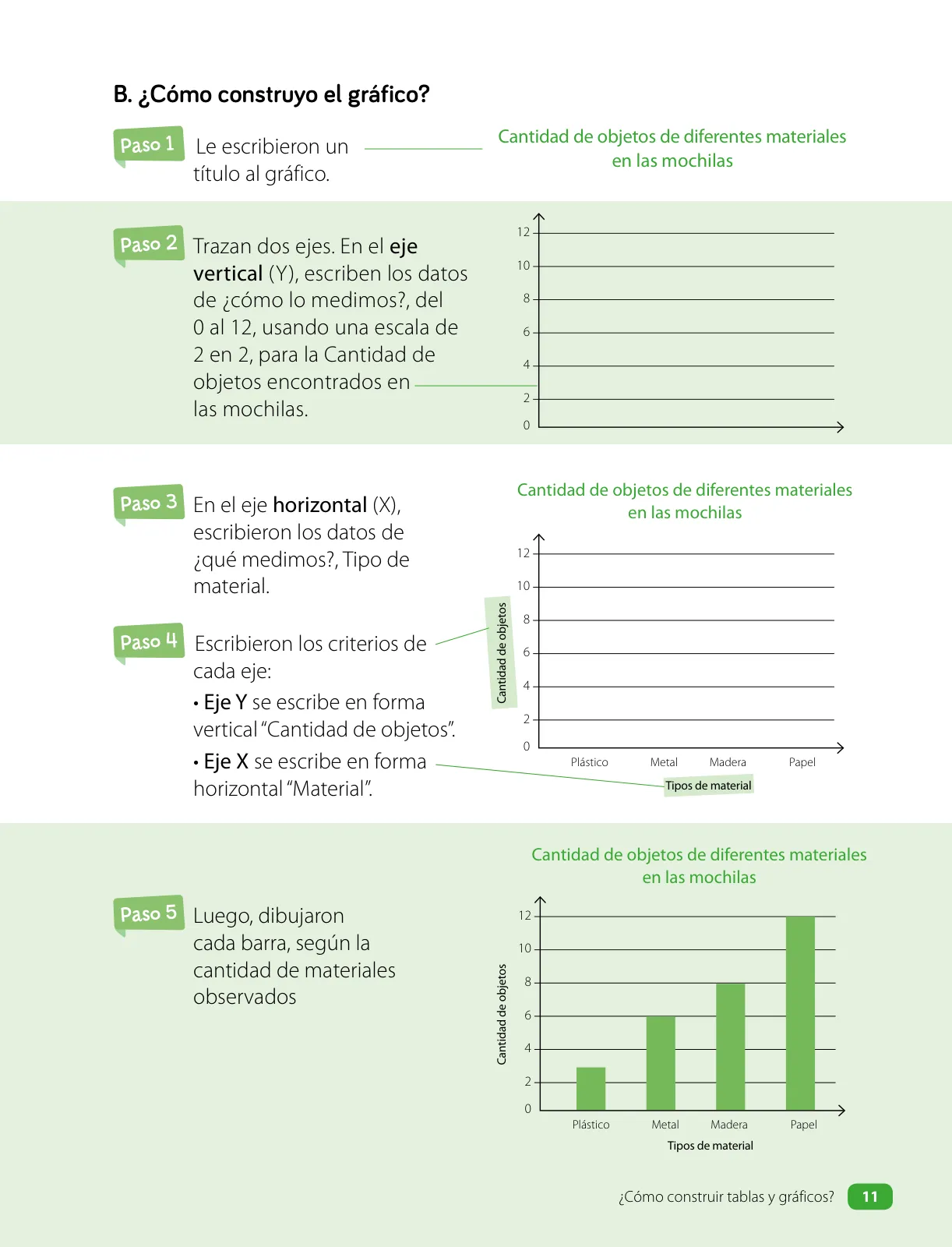 Miniatura página 13 de Ciencias Naturales – Cuarto Básico | Texto del Estudiante MINEDUC – Descargar PDF · 2024