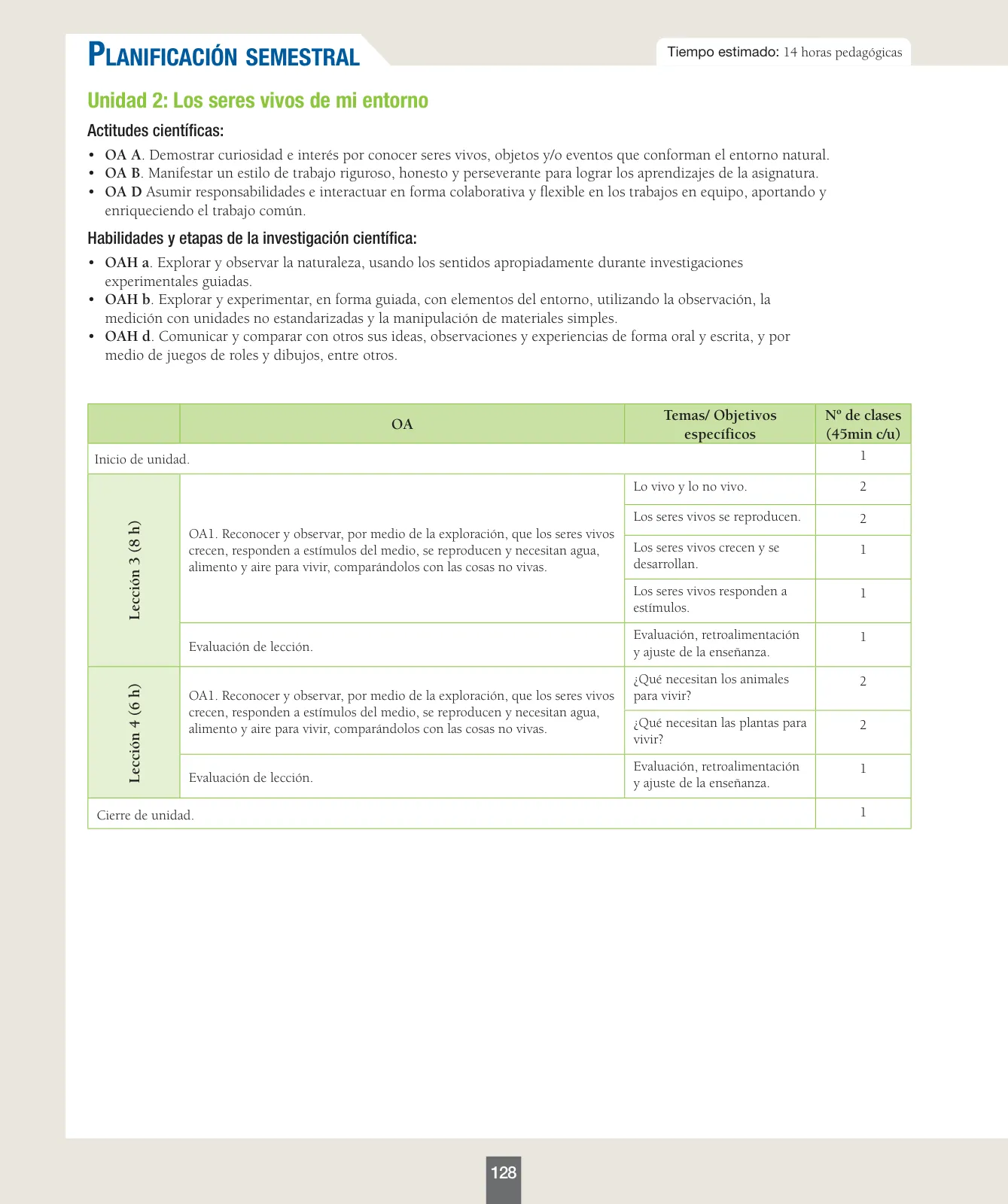 Miniatura página 129 de Ciencias Naturales – Primero Básico | Texto del Estudiante (MINEDUC) – Descargar PDF · 2024