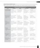 Miniatura página 219 de Historia, Geografía y Ciencias Sociales – Sexto Básico | Texto del Estudiante MINEDUC – Descargar PDF · 2024