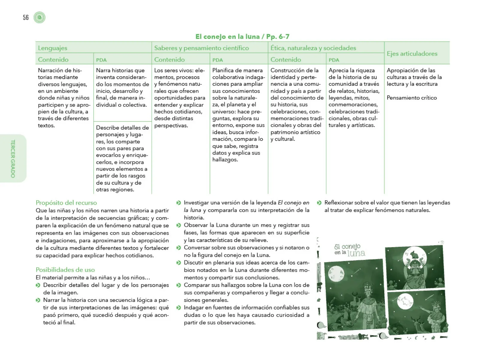 Miniatura página 57 de Posibilidades de trabajo para la acción transformadora y el codiseño. Ficheros. Fase 2  Libro de Educación Preescolar Grado 1°, 2°, 3°  Ciclo Escolar 2025 - 2026