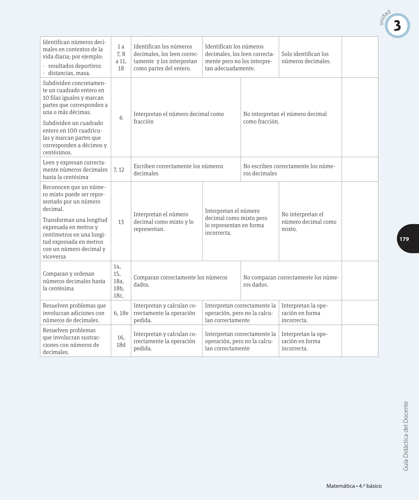 Página 40 de Matemática – Cuarto Básico | Texto del Estudiante MINEDUC – Descargar PDF · 2024