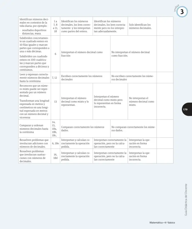 Página 40 de Matemática – Cuarto Básico | Texto del Estudiante MINEDUC – Descargar PDF · 2024