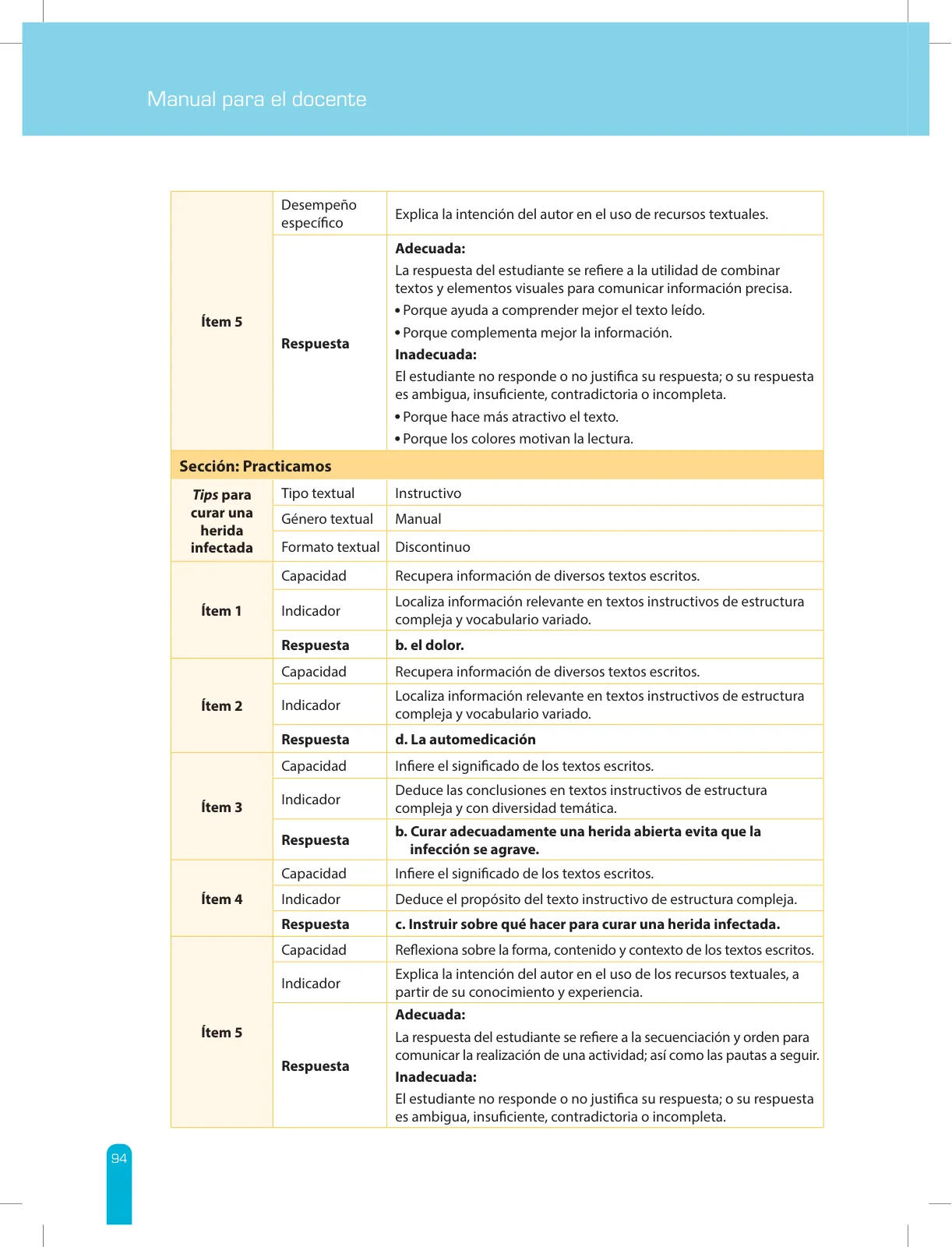 Página 96 de Comprensión lectora 2 : manual para el docente de segundo grado de Secundaria · 2017