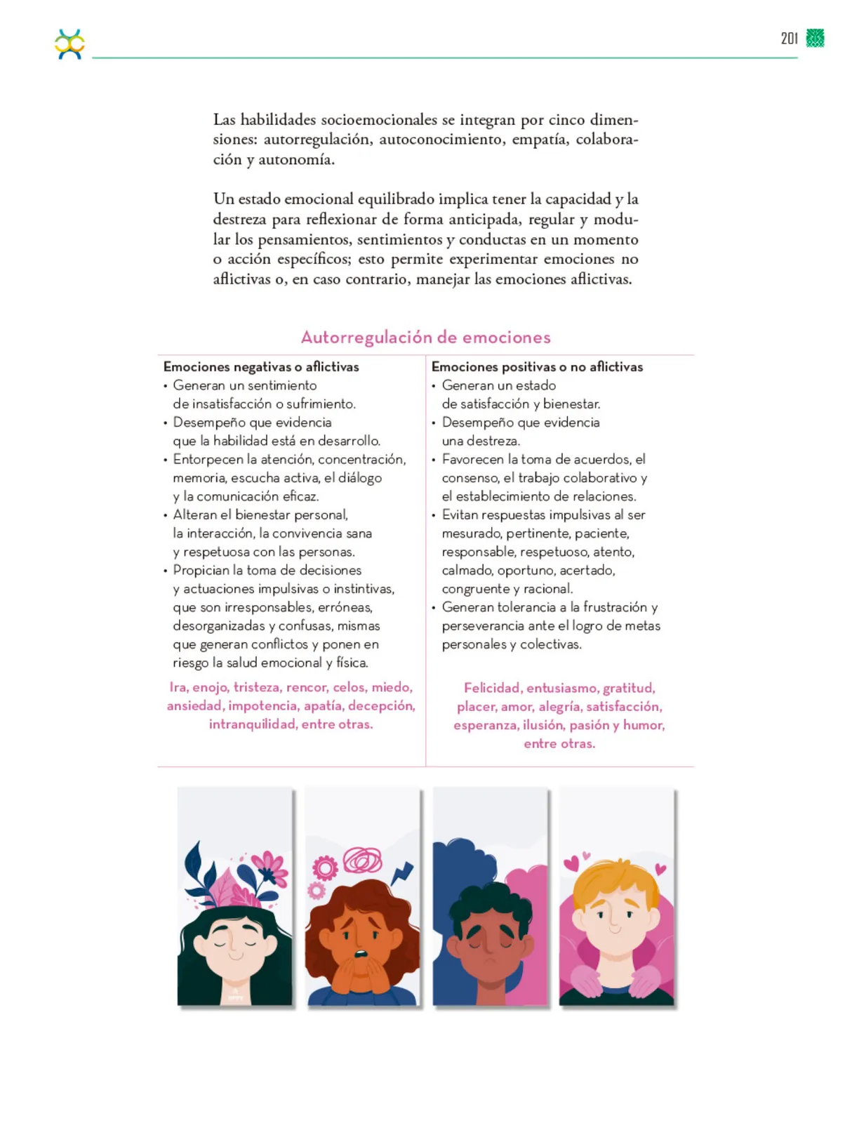 Miniatura página 202 de Colección Ximhai. De lo humano y lo comunitario.   Libro de Educación Telesecundaria Grado 1°  Ciclo Escolar 2025 - 2026