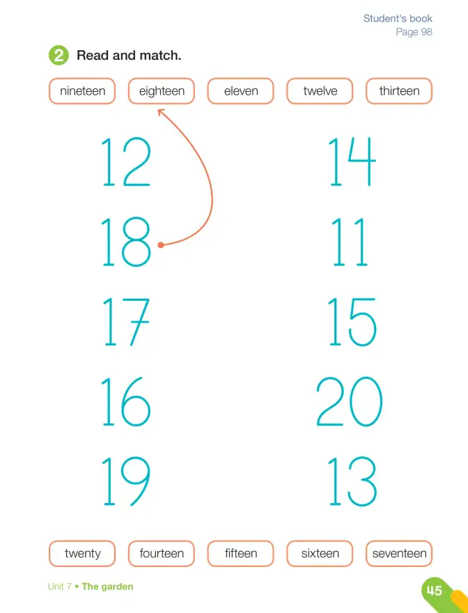 Página 47 de Inglés – Segundo Básico | Texto del Estudiante MINEDUC – Descargar PDF · 2024