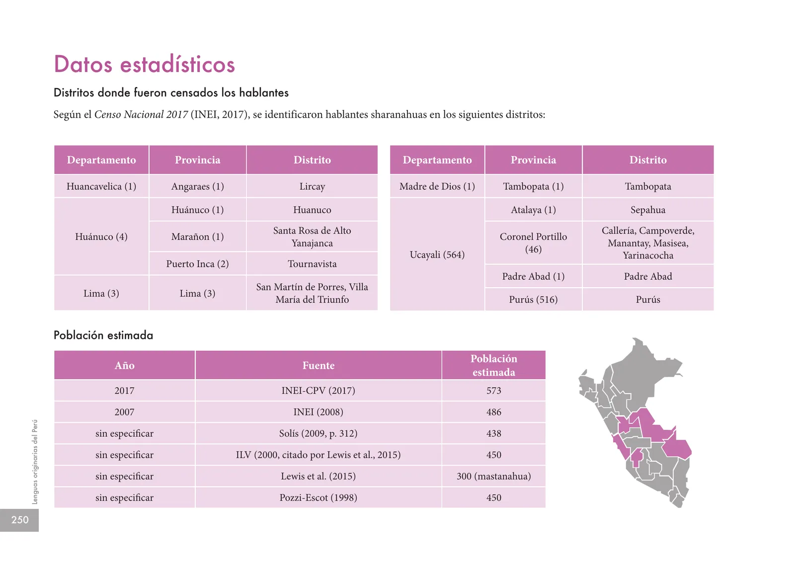 Página 252 de Lenguas originarias del Perú · 2018
