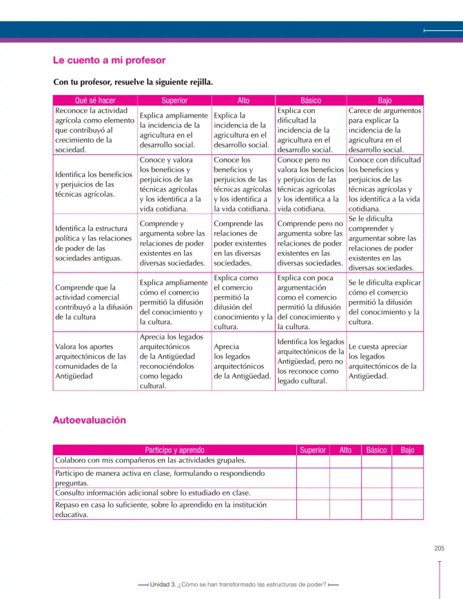 Página 205 de Ciencias Sociales 6° · Secundaria Activa