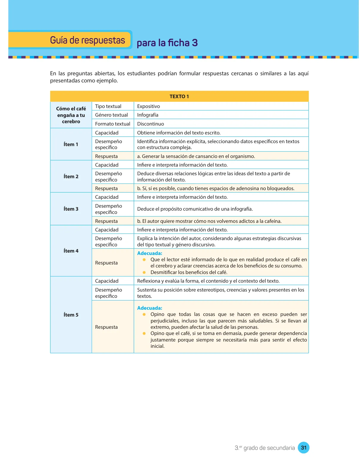 Página 33 de Comprensión lectora : manual para el docente de tercer grado de Secundaria 2018 · 2018