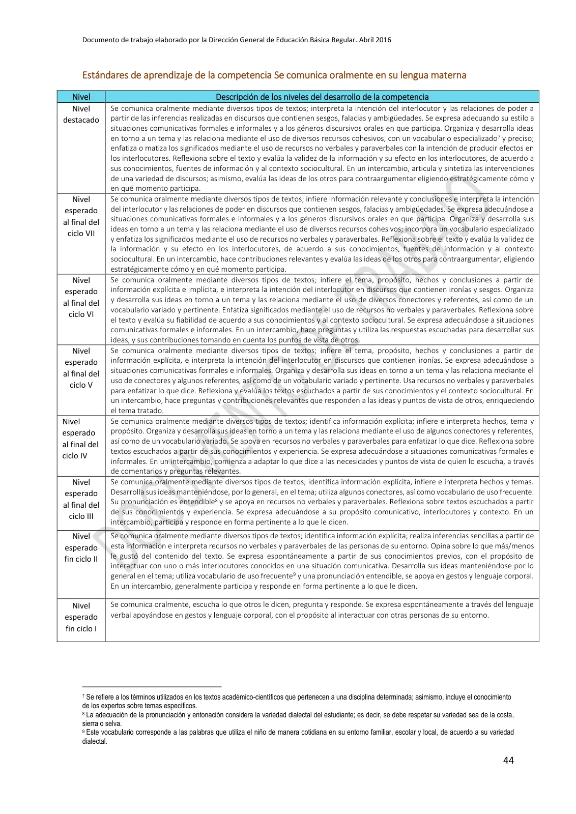 Miniatura página 44 de Programa curricular de Educación Inicial · 2016