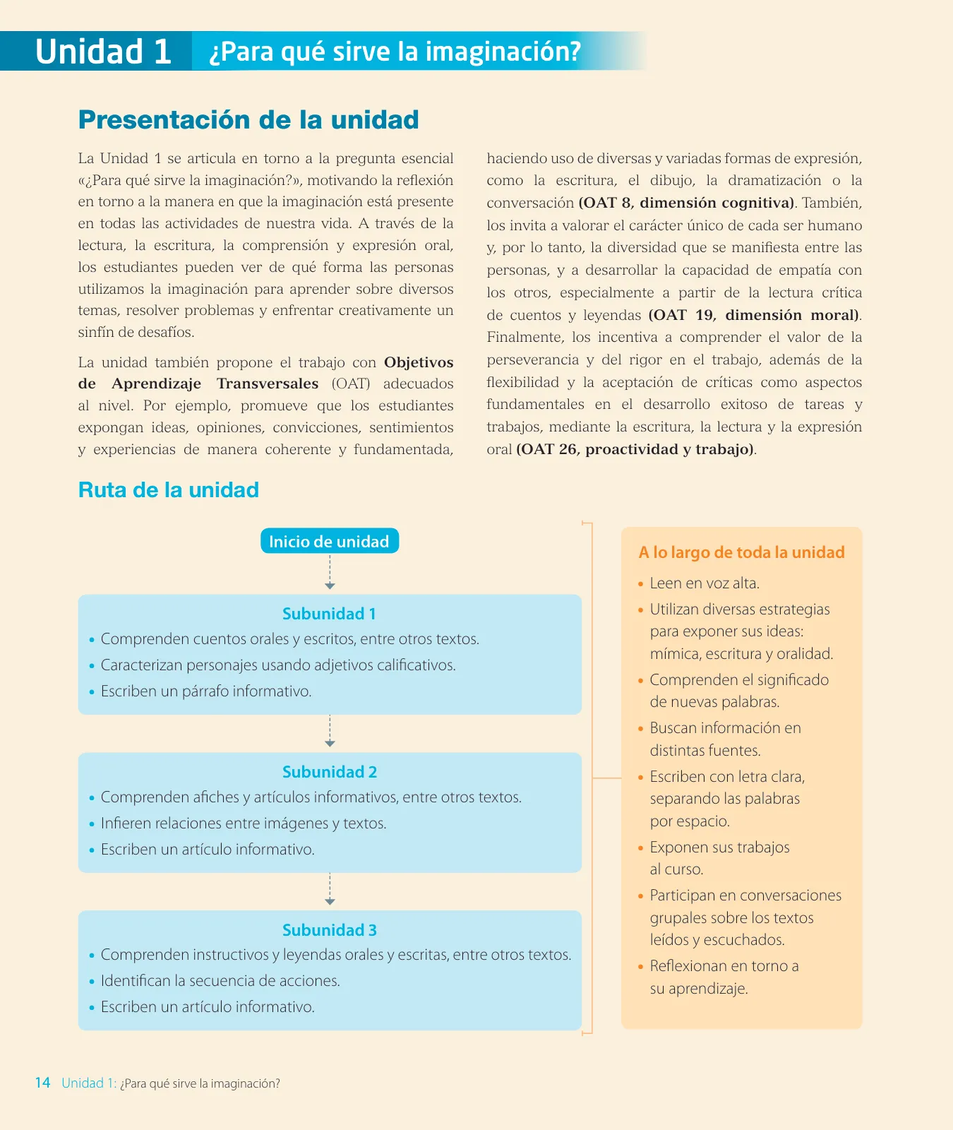 Miniatura página 16 de Lenguaje y Comunicación – Segundo Básico – Texto del Estudiante MINEDUC – Descargar PDF · 2024