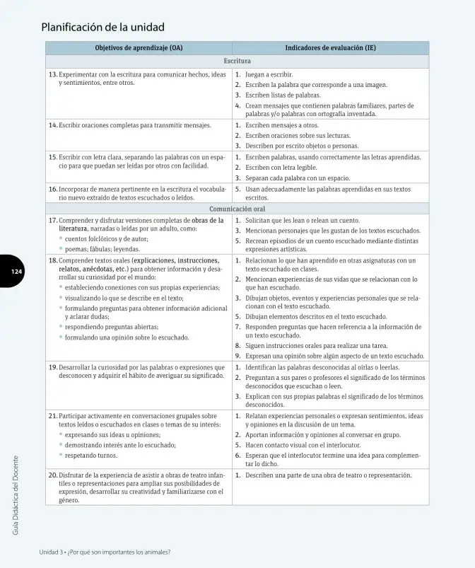 Página 13 de Lenguaje y Comunicación – Primero Básico | Texto del Estudiante MINEDUC – Descargar PDF · 2024