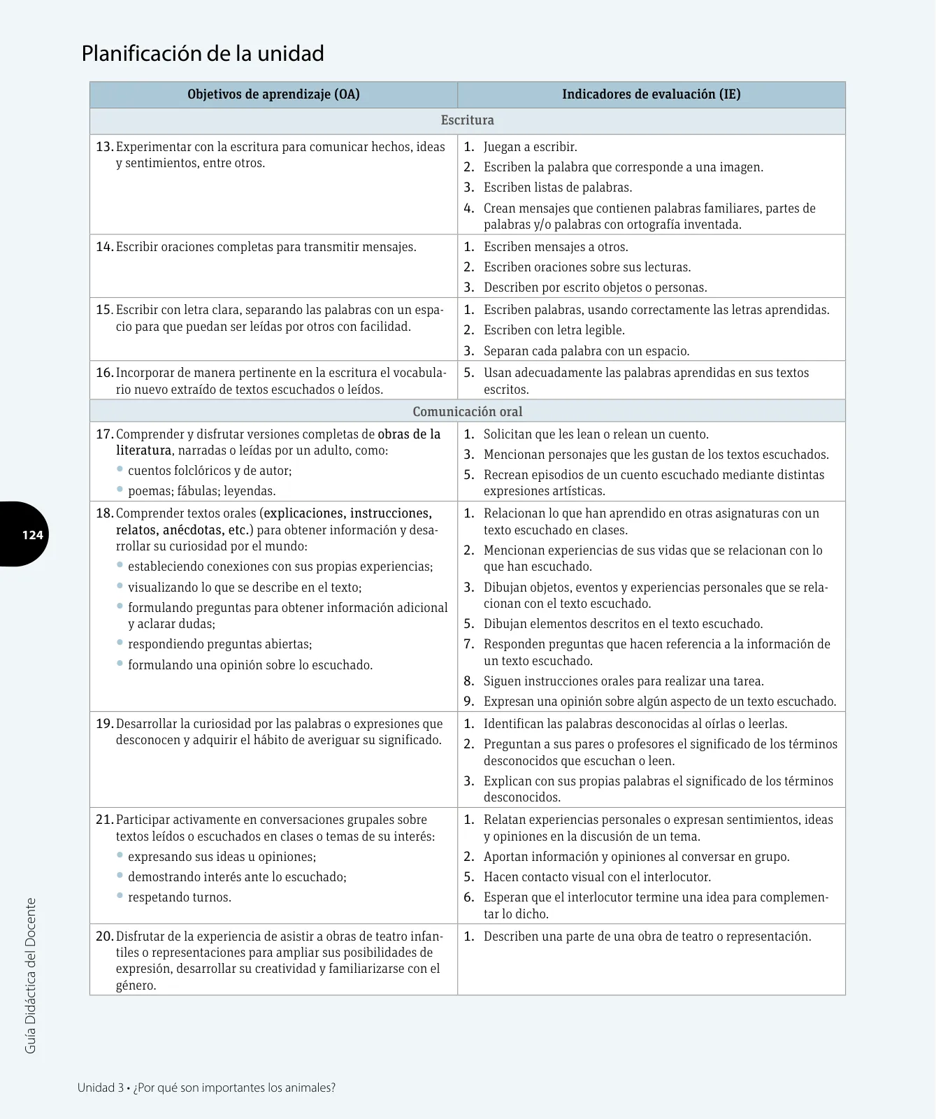 Miniatura página 13 de Lenguaje y Comunicación – Primero Básico | Texto del Estudiante MINEDUC – Descargar PDF · 2024