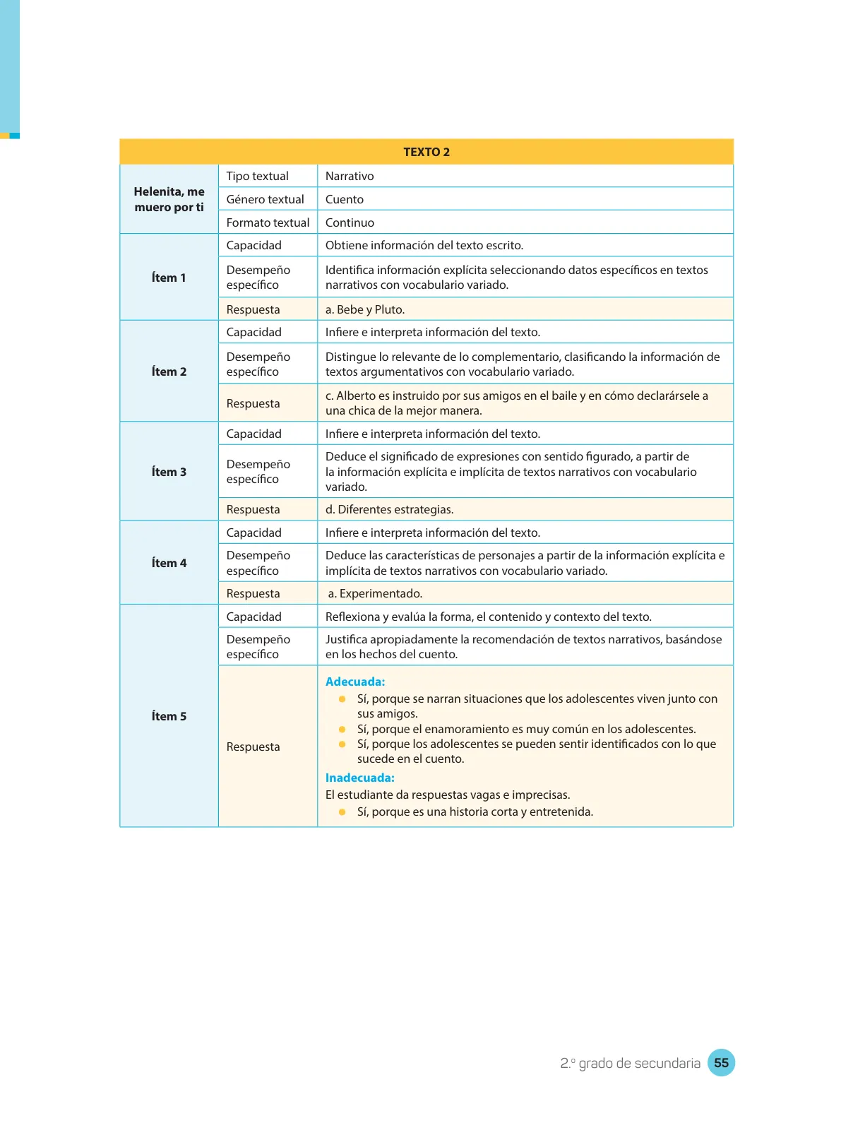 Página 57 de Comprensión lectora : manual para el docente de segundo grado de Secundaria 2018 · 2018