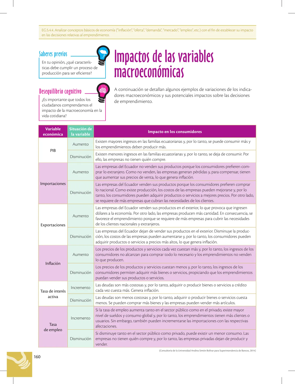 Página 160 de Emprendimiento Y Gestion · 2do BGU · 2019
