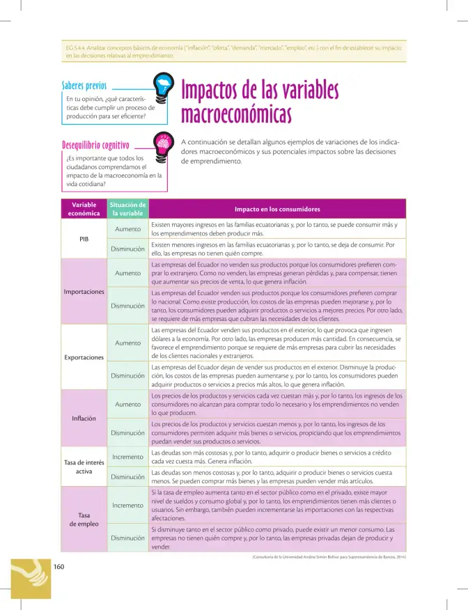 Página 160 de Emprendimiento Y Gestion 2° · Bgu 2 Emprendimiento Y Gestion 2019 · 2019