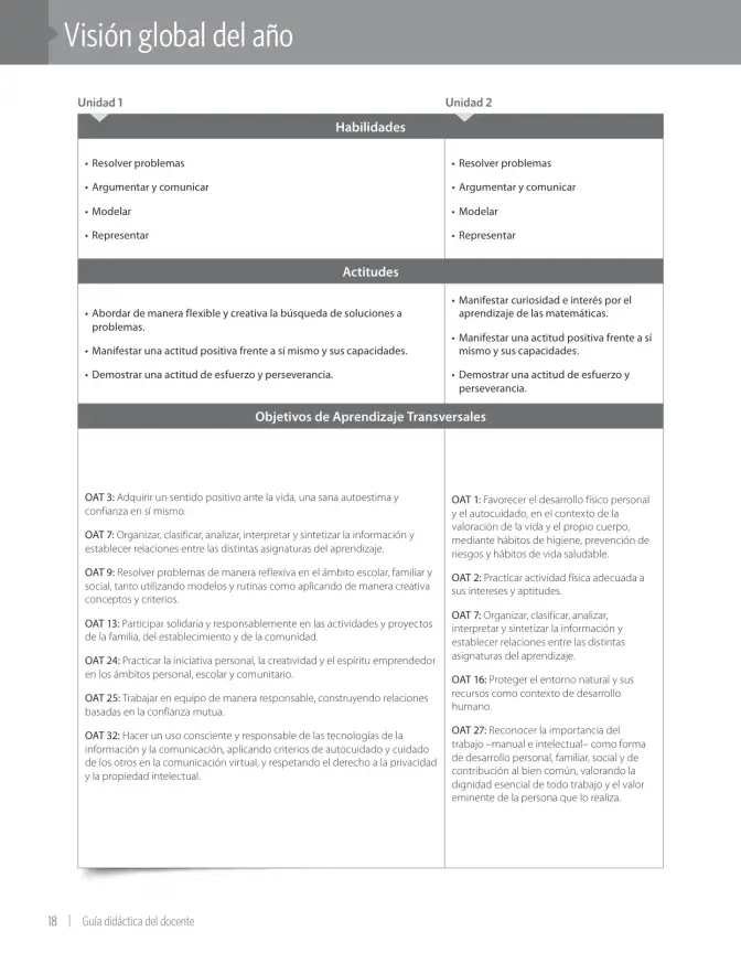 Página 20 de Matemática – Sexto Básico | Texto del Estudiante MINEDUC – Descargar PDF · 2024