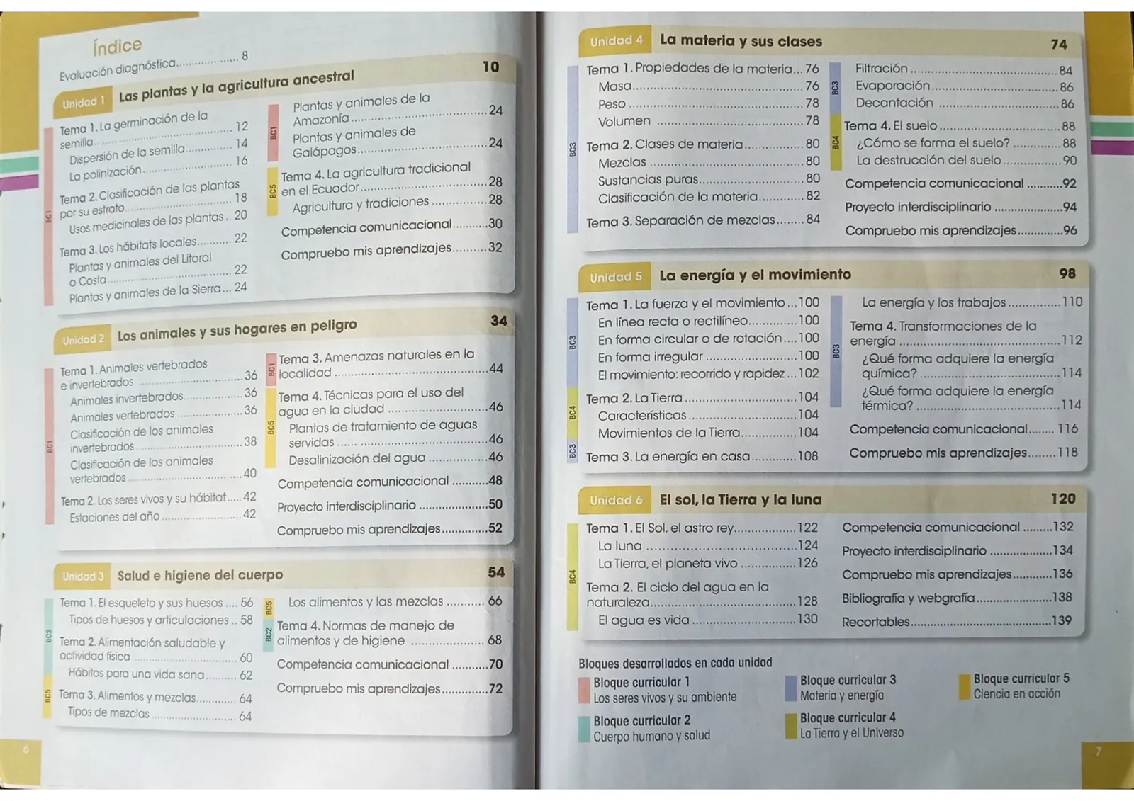 Miniatura página 2 de Ciencias Naturales · 3 EGB · 2024