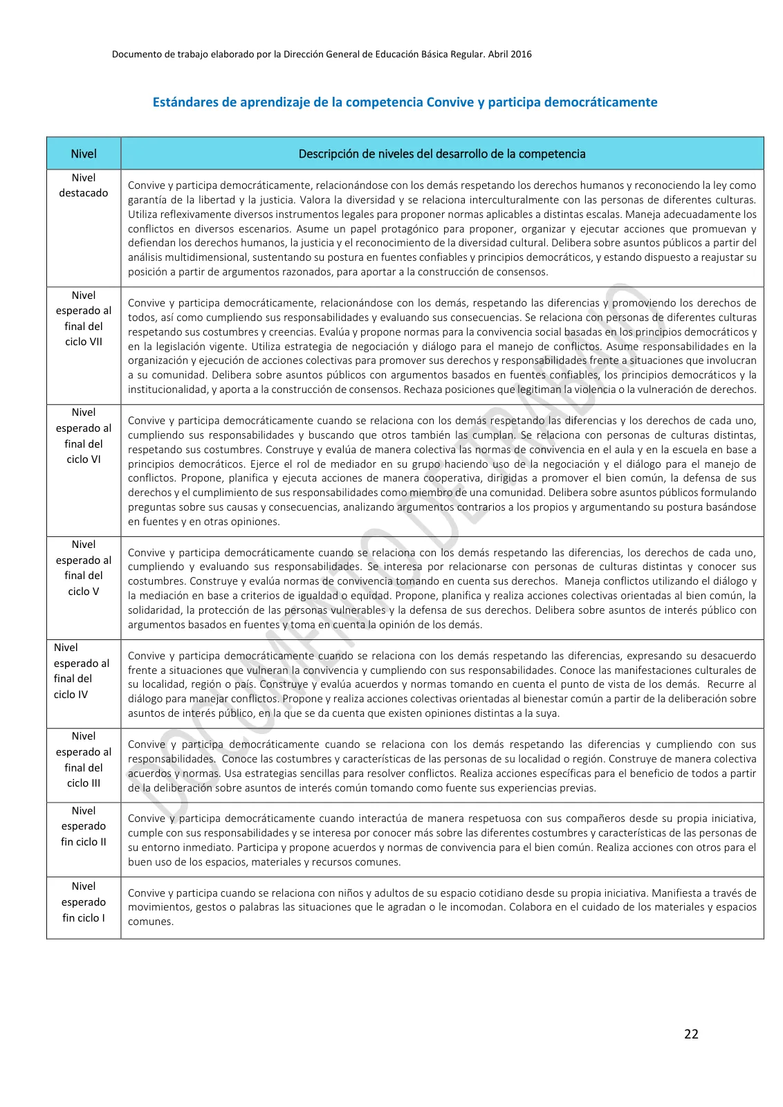 Miniatura página 22 de Programa curricular de Educación Inicial · 2016