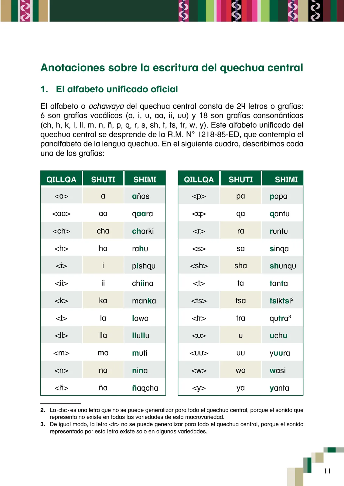 Miniatura página 13 de Yachachinapaq shimikuna - chawpin qichwa = Vocabulario pedagógico quechua central · 2021
